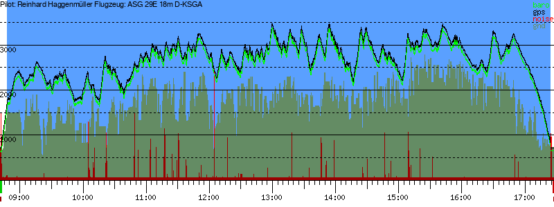 Barometer